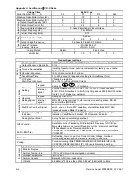 Предварительный просмотр 157 страницы Delta Electronics Network Device VFD-S User Manual