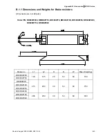 Предварительный просмотр 160 страницы Delta Electronics Network Device VFD-S User Manual