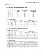 Предварительный просмотр 168 страницы Delta Electronics Network Device VFD-S User Manual