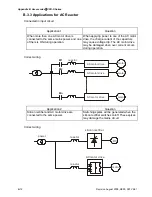 Предварительный просмотр 169 страницы Delta Electronics Network Device VFD-S User Manual