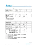 Preview for 2 page of Delta Electronics OPT-1250 Series Specification Sheet