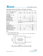 Preview for 3 page of Delta Electronics OPT-1250 Series Specification Sheet