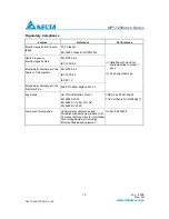 Preview for 10 page of Delta Electronics OPT-1250 Series Specification Sheet