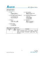 Preview for 11 page of Delta Electronics OPT-1250 Series Specification Sheet