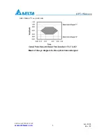 Предварительный просмотр 3 страницы Delta Electronics OPT-155A Series Specification Sheet