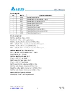 Предварительный просмотр 4 страницы Delta Electronics OPT-155A Series Specification Sheet