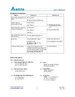 Предварительный просмотр 8 страницы Delta Electronics OPT-155A Series Specification Sheet