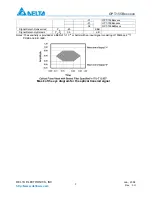 Preview for 3 page of Delta Electronics Optical Transceiver Module OPT-155Bxxxxxx Specification Sheet