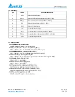 Preview for 4 page of Delta Electronics Optical Transceiver Module OPT-155Bxxxxxx Specification Sheet