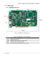 Preview for 7 page of Delta Electronics PCI-DMC-A01 Programming User Manual