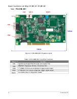 Preview for 8 page of Delta Electronics PCI-DMC-A01 Programming User Manual