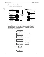 Preview for 11 page of Delta Electronics PCI-M324 User Manual