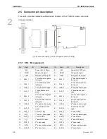 Preview for 17 page of Delta Electronics PCI-M324 User Manual