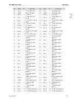 Preview for 18 page of Delta Electronics PCI-M324 User Manual