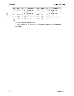 Preview for 19 page of Delta Electronics PCI-M324 User Manual