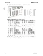 Preview for 51 page of Delta Electronics PCI-M324 User Manual