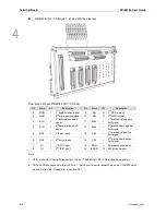 Preview for 53 page of Delta Electronics PCI-M324 User Manual