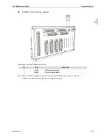 Preview for 54 page of Delta Electronics PCI-M324 User Manual