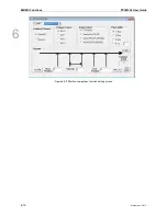 Preview for 73 page of Delta Electronics PCI-M324 User Manual