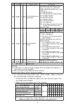 Preview for 5 page of Delta Electronics Platinum Temperature Sensors DVP04PT-S Instruction Sheet