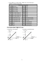 Preview for 6 page of Delta Electronics Platinum Temperature Sensors DVP04PT-S Instruction Sheet