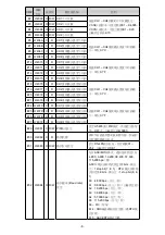 Preview for 9 page of Delta Electronics Platinum Temperature Sensors DVP04PT-S Instruction Sheet