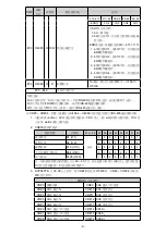 Preview for 10 page of Delta Electronics Platinum Temperature Sensors DVP04PT-S Instruction Sheet