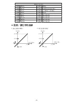 Preview for 11 page of Delta Electronics Platinum Temperature Sensors DVP04PT-S Instruction Sheet