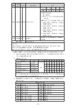 Preview for 15 page of Delta Electronics Platinum Temperature Sensors DVP04PT-S Instruction Sheet