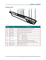 Preview for 7 page of Delta Electronics POINTRACER User Manual