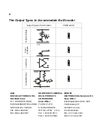 Preview for 4 page of Delta Electronics Pulse Generator Card PG-03 Installation Instruction