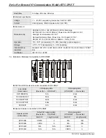 Preview for 6 page of Delta Electronics RTU-DNET Applications Manual