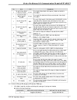 Preview for 11 page of Delta Electronics RTU-DNET Applications Manual