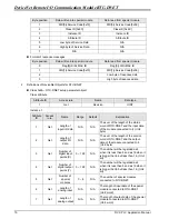 Preview for 12 page of Delta Electronics RTU-DNET Applications Manual