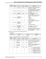 Preview for 13 page of Delta Electronics RTU-DNET Applications Manual