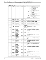 Preview for 14 page of Delta Electronics RTU-DNET Applications Manual