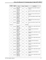 Preview for 15 page of Delta Electronics RTU-DNET Applications Manual