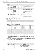 Preview for 16 page of Delta Electronics RTU-DNET Applications Manual