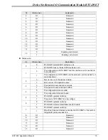 Preview for 17 page of Delta Electronics RTU-DNET Applications Manual