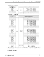 Preview for 31 page of Delta Electronics RTU-DNET Applications Manual