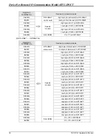 Preview for 32 page of Delta Electronics RTU-DNET Applications Manual