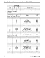 Preview for 36 page of Delta Electronics RTU-DNET Applications Manual