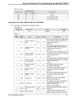 Preview for 37 page of Delta Electronics RTU-DNET Applications Manual