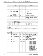 Preview for 38 page of Delta Electronics RTU-DNET Applications Manual