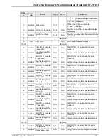 Preview for 39 page of Delta Electronics RTU-DNET Applications Manual