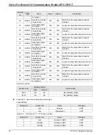 Preview for 40 page of Delta Electronics RTU-DNET Applications Manual