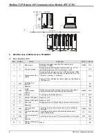 Preview for 10 page of Delta Electronics RTU-EN01 Operation Manual