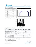 Preview for 3 page of Delta Electronics SFBD-1250A4Q1R Specification Sheet