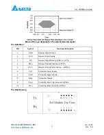 Предварительный просмотр 3 страницы Delta Electronics SFF LC Duplex Optical Transceiver Module LC-155Bxxxxxxx Specification Sheet