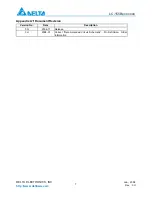 Предварительный просмотр 7 страницы Delta Electronics SFF LC Duplex Optical Transceiver Module LC-155Bxxxxxxx Specification Sheet